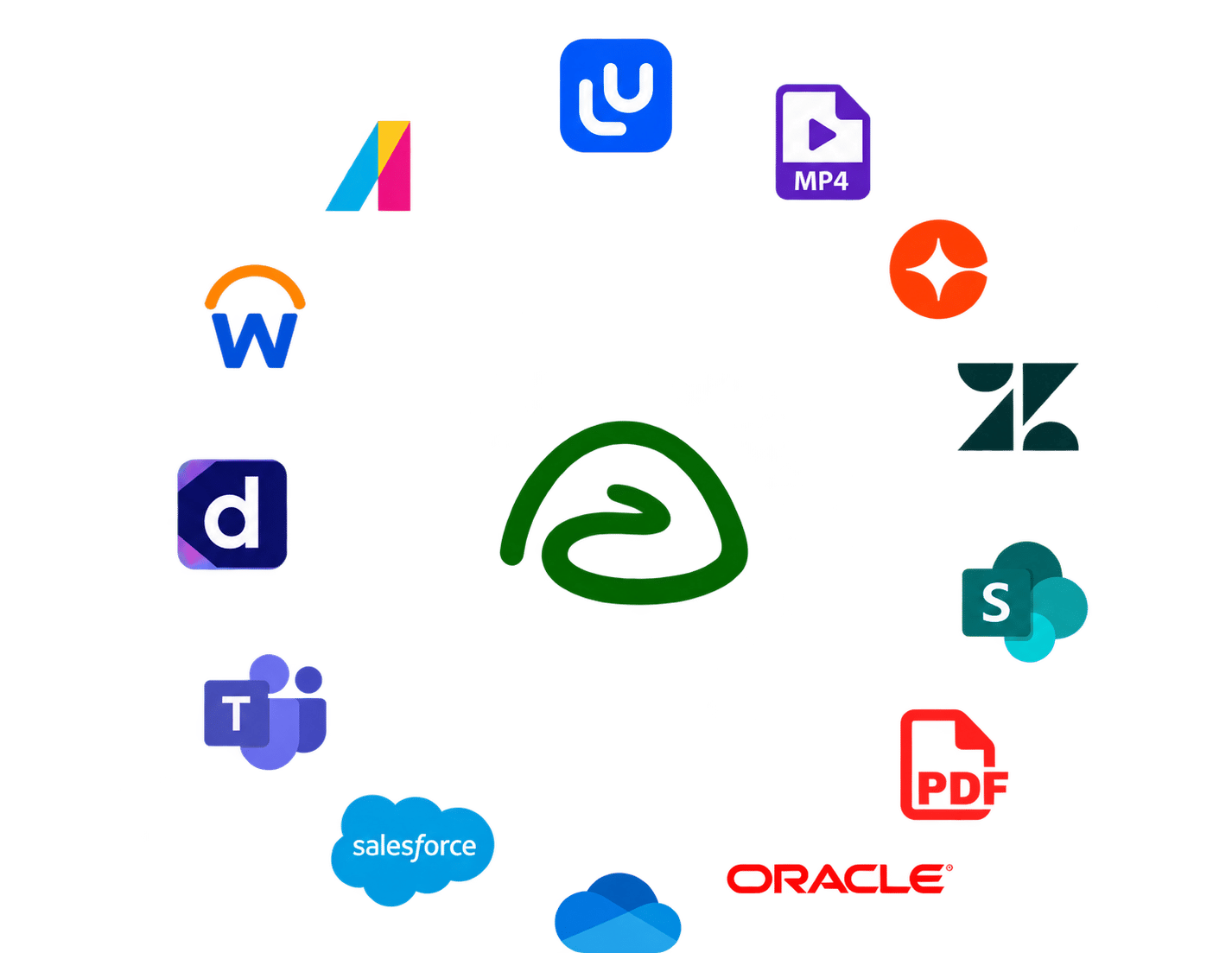 Trails connects guides with learning platforms, SharePoint, Zendesk, Microsoft Teams, Salesforce, OneDrive, Oracle, and PDF and video exports