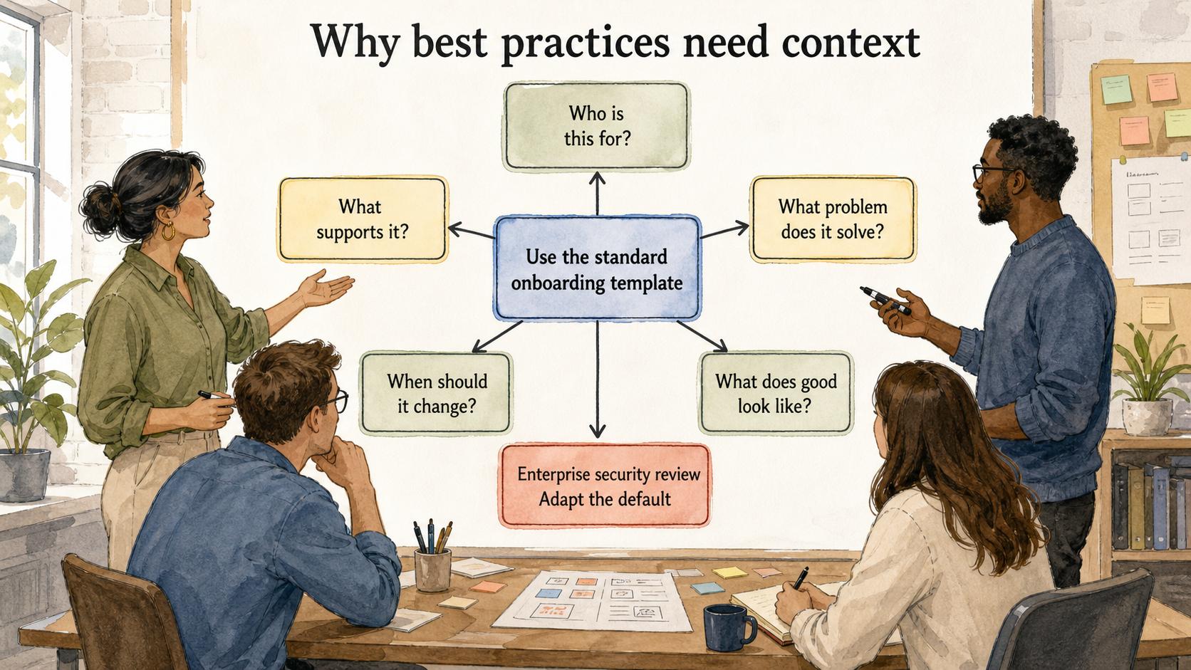 Context turns a broad recommendation into useful guidance by defining who it serves, what it solves, what supports it, and when to adapt it.
