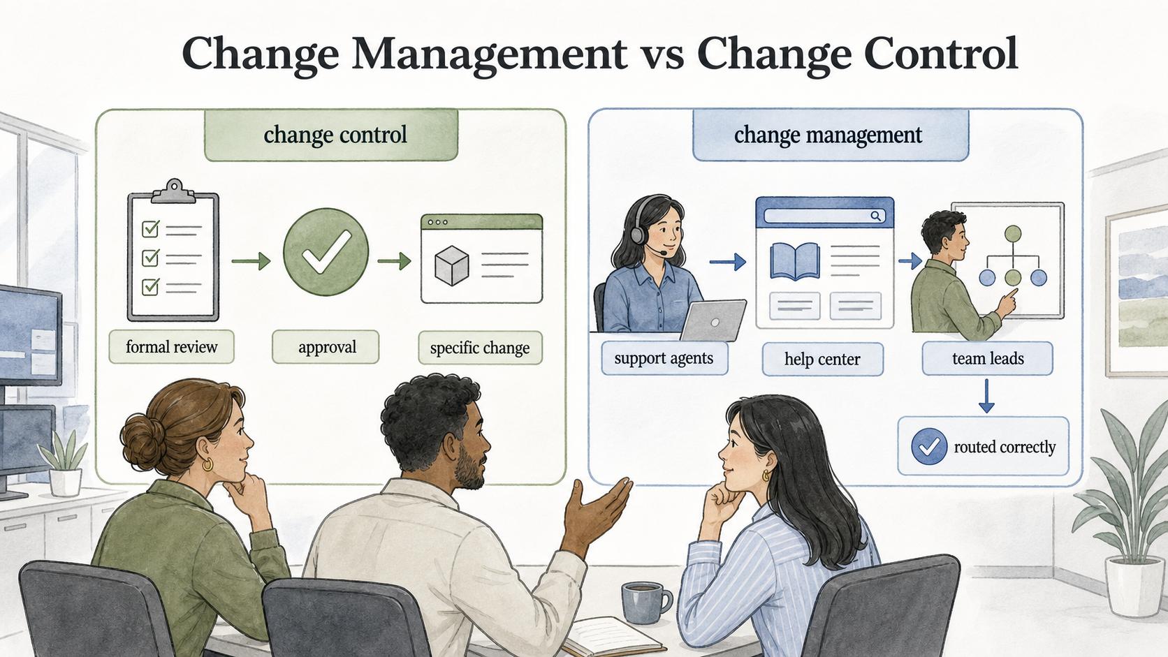 Change control approves a specific change; change management helps people adopt it correctly in daily work.