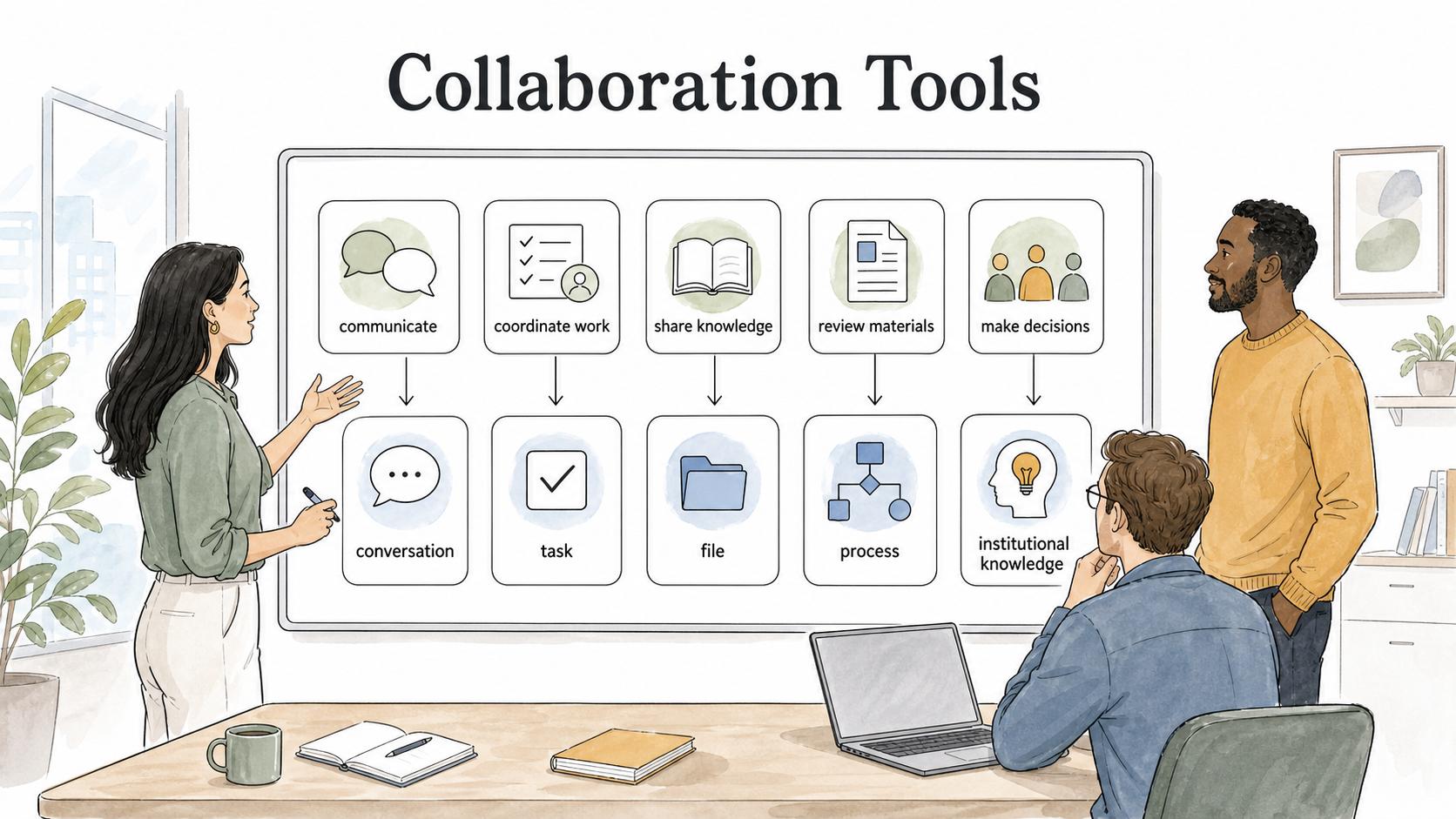 The value of collaboration tools depends on clear norms for where decisions live, how handoffs work, and what information gets documented.
