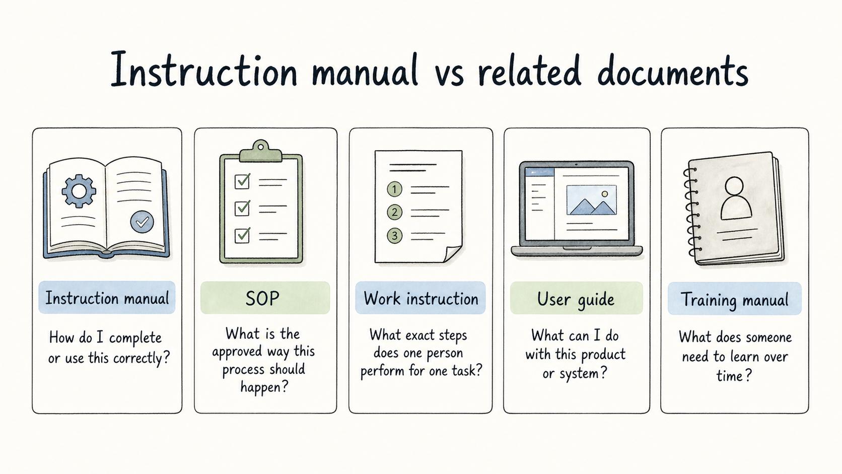 Instruction manual comparison diagram