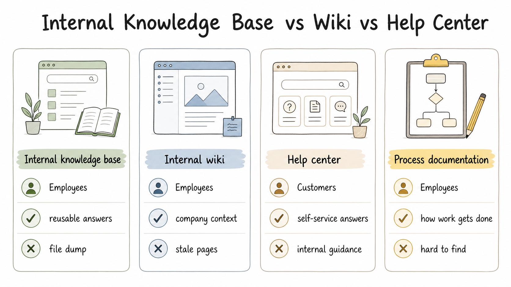 Knowledge base comparison diagram