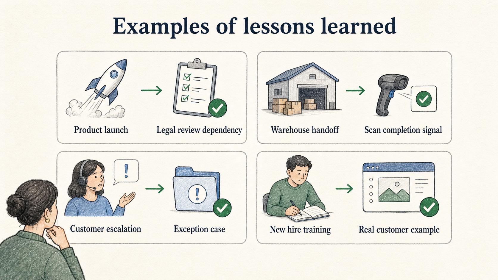 Strong lessons pair a past experience with a concrete future change.
