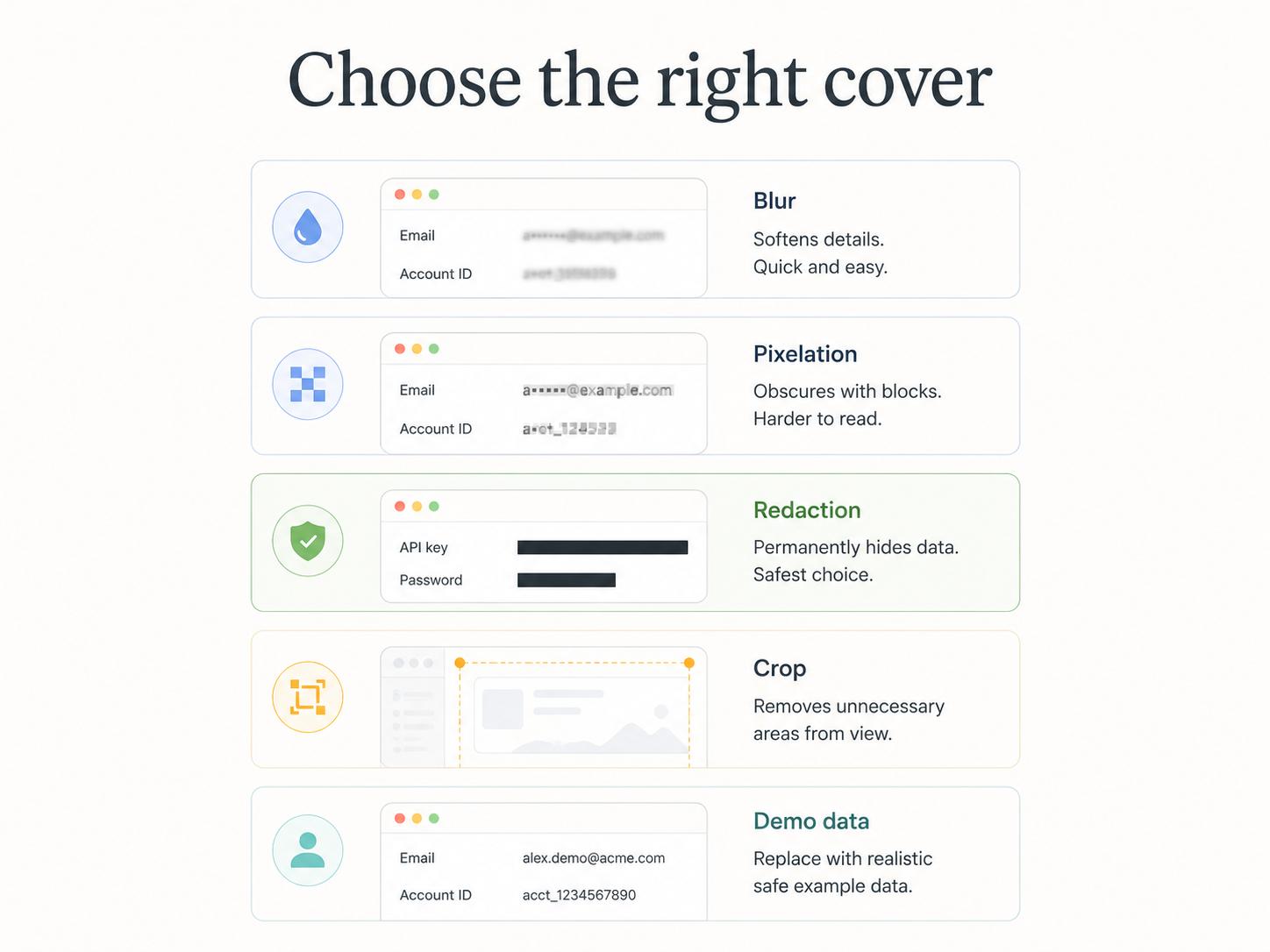 A comparison chart shows blur, pixelation, redaction, crop, and demo data.