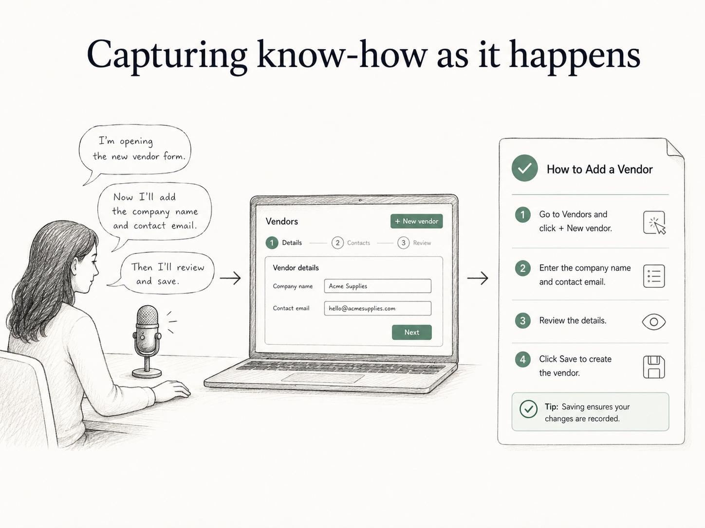 Diagram showing a narrated workflow capturing the reasoning behind process steps.