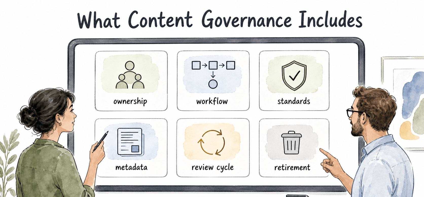 A workable content governance model defines ownership, workflow, standards, metadata, review cycles, and retirement rules.