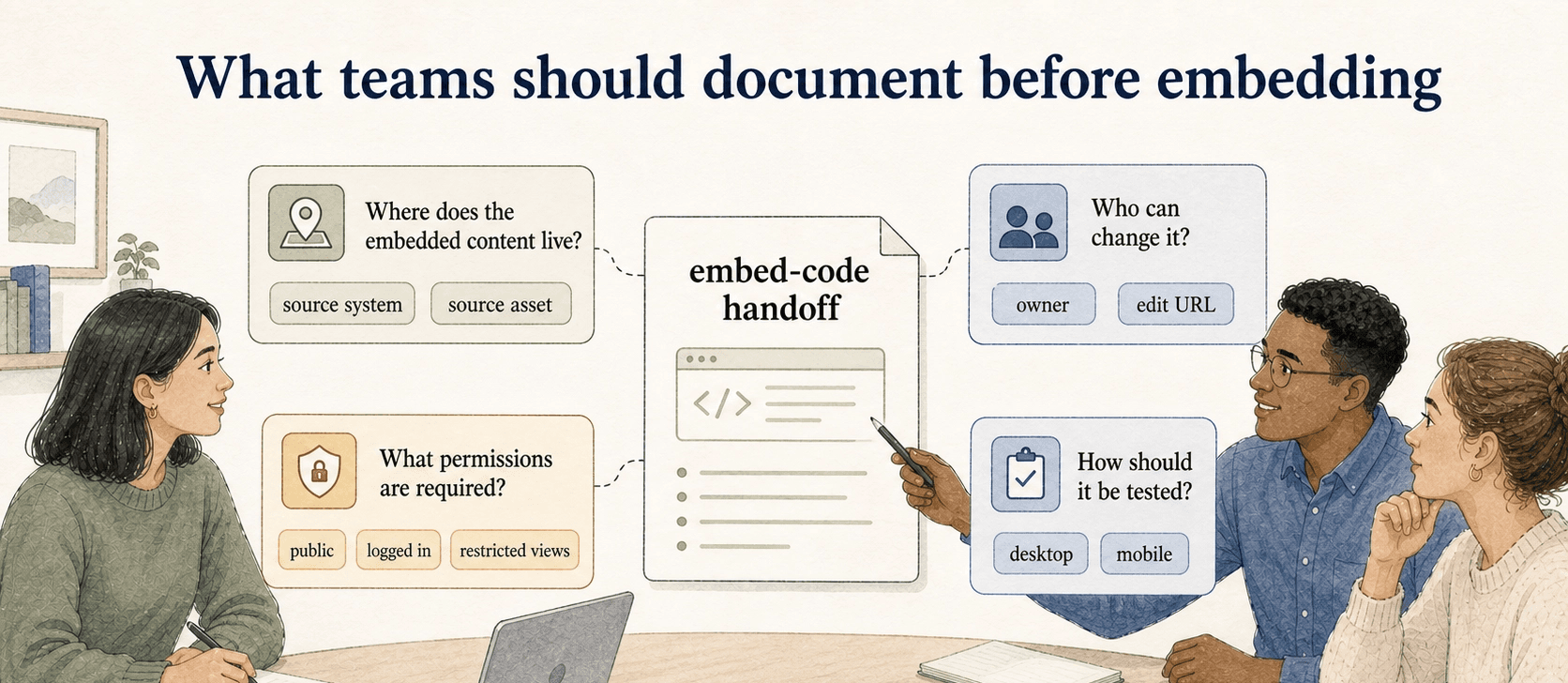 The failure mode with embed code is usually ownership, not syntax. Teams should document where the content lives, who can change it, permissions, and testing expectations.