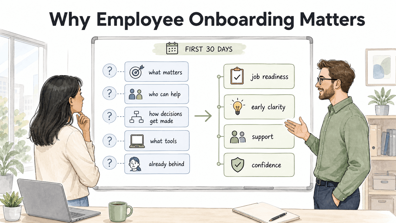 Strong onboarding answers early questions before uncertainty turns into rework, bad habits, or low confidence.