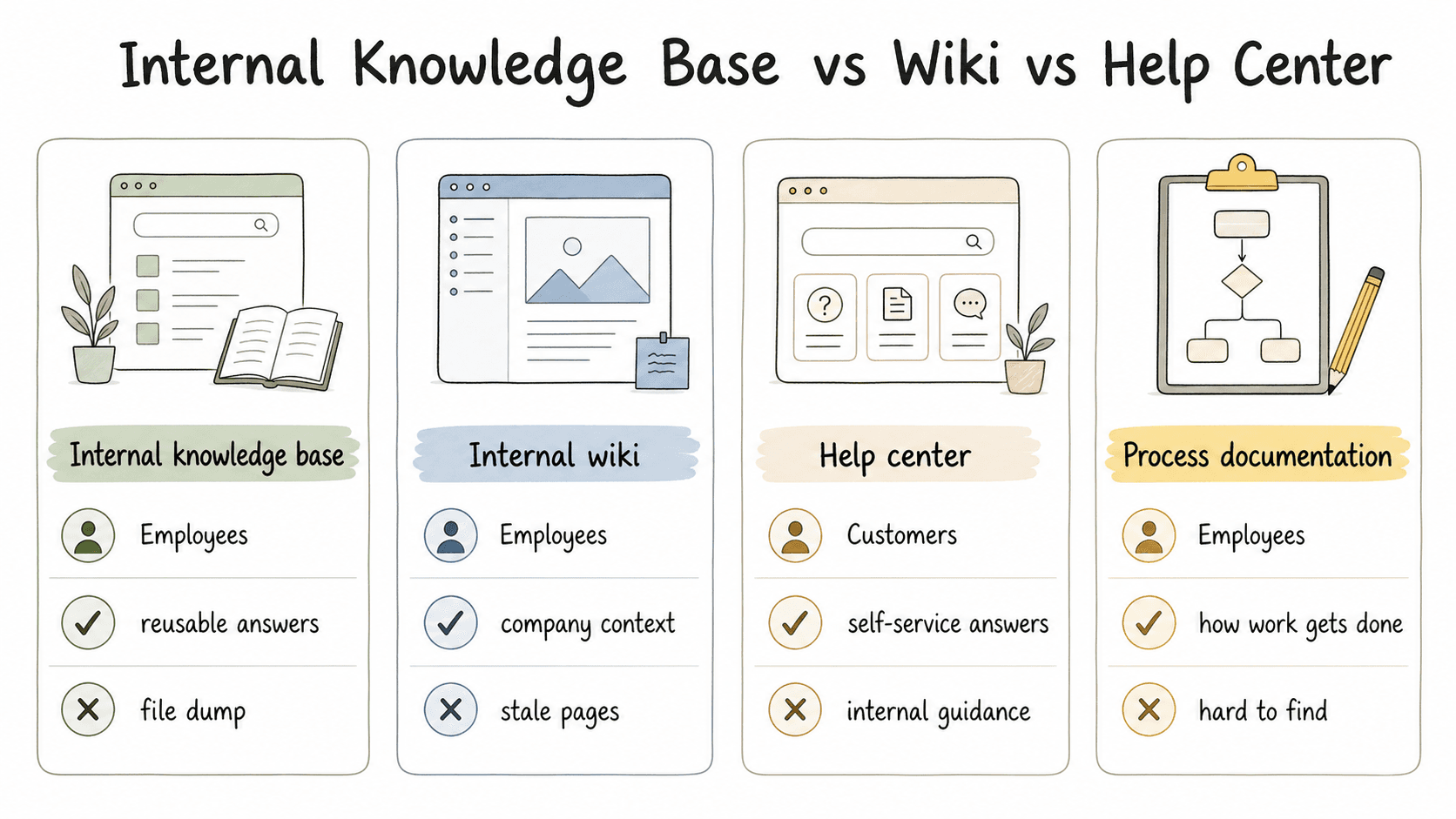 Knowledge base comparison diagram