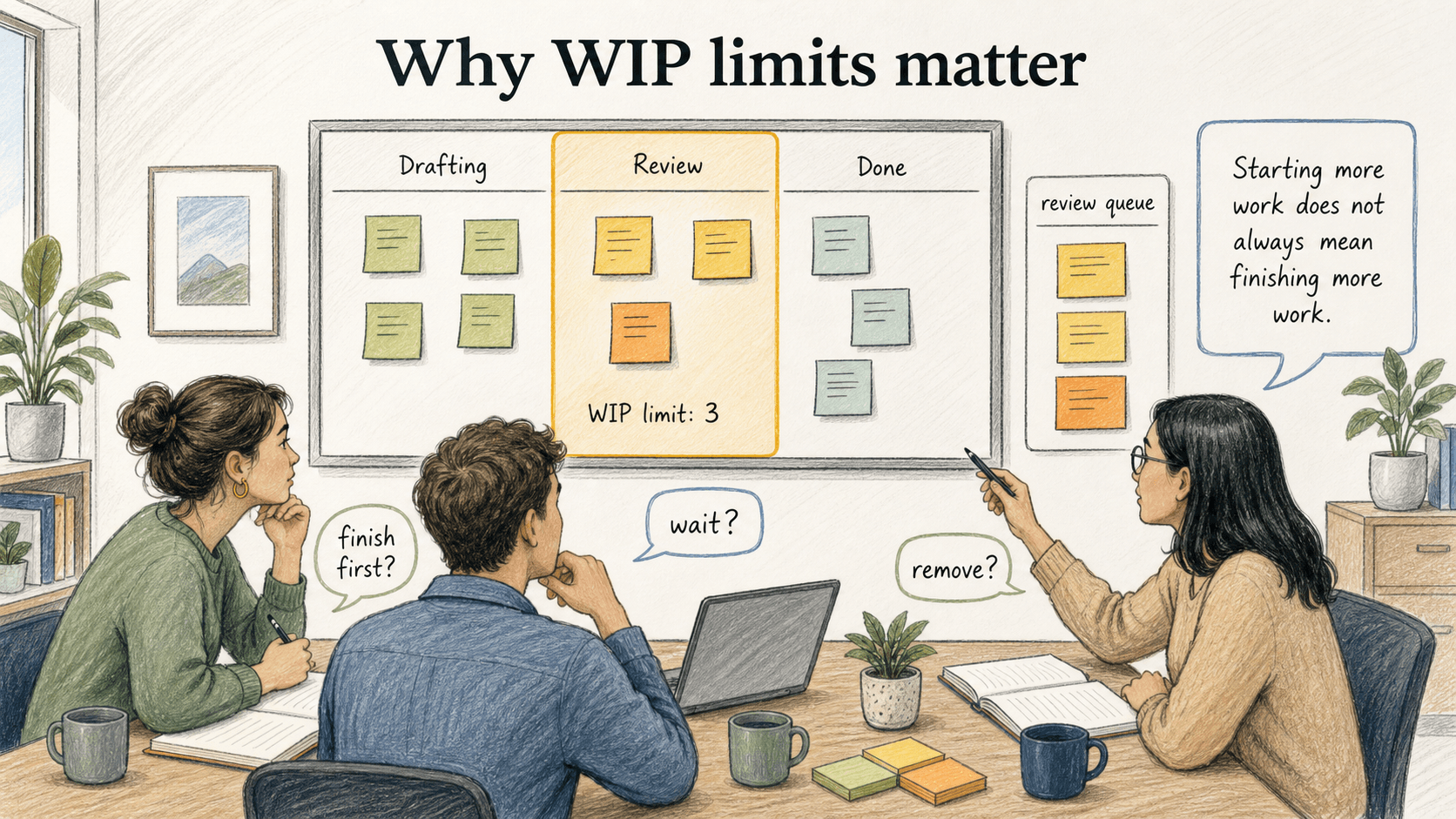 A WIP limit exposes the truth that starting more work does not always mean finishing more work.