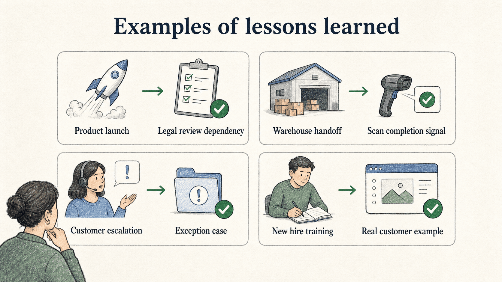 Strong lessons pair a past experience with a concrete future change.