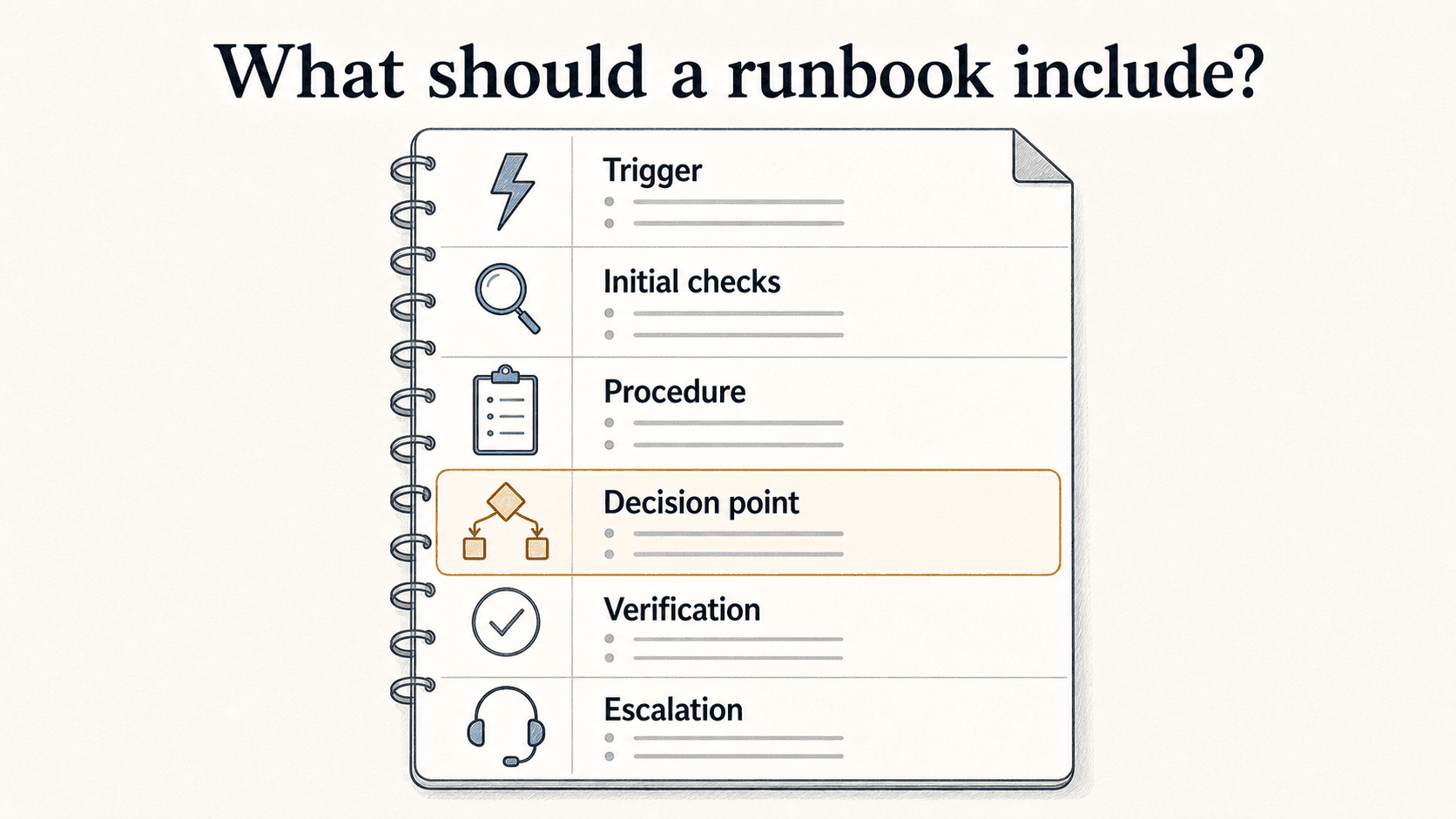 A useful runbook pairs step-by-step instructions with checks, decision points, verification, and clear escalation boundaries.