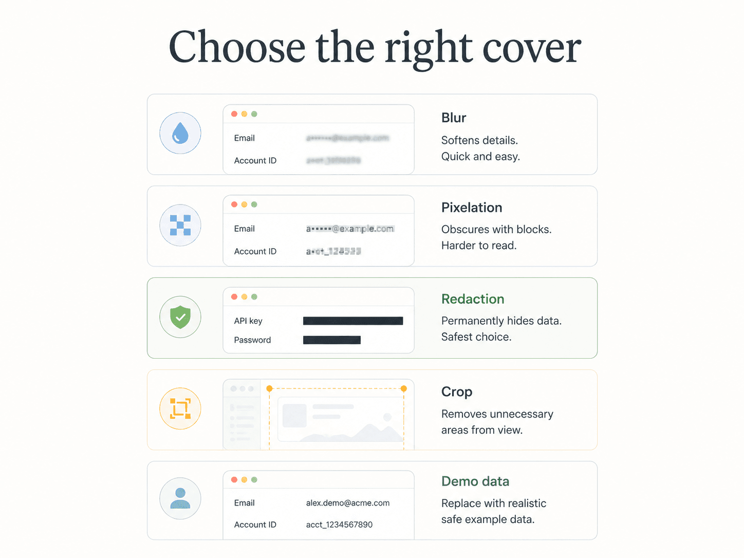A comparison chart shows blur, pixelation, redaction, crop, and demo data.