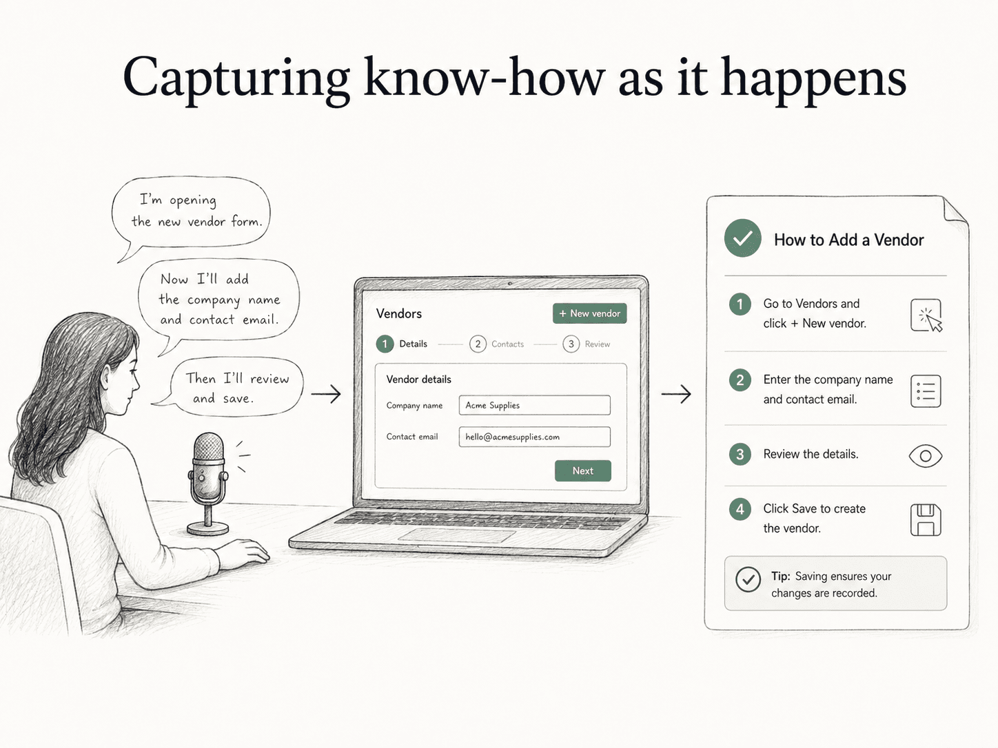 Diagram showing a narrated workflow capturing the reasoning behind process steps.