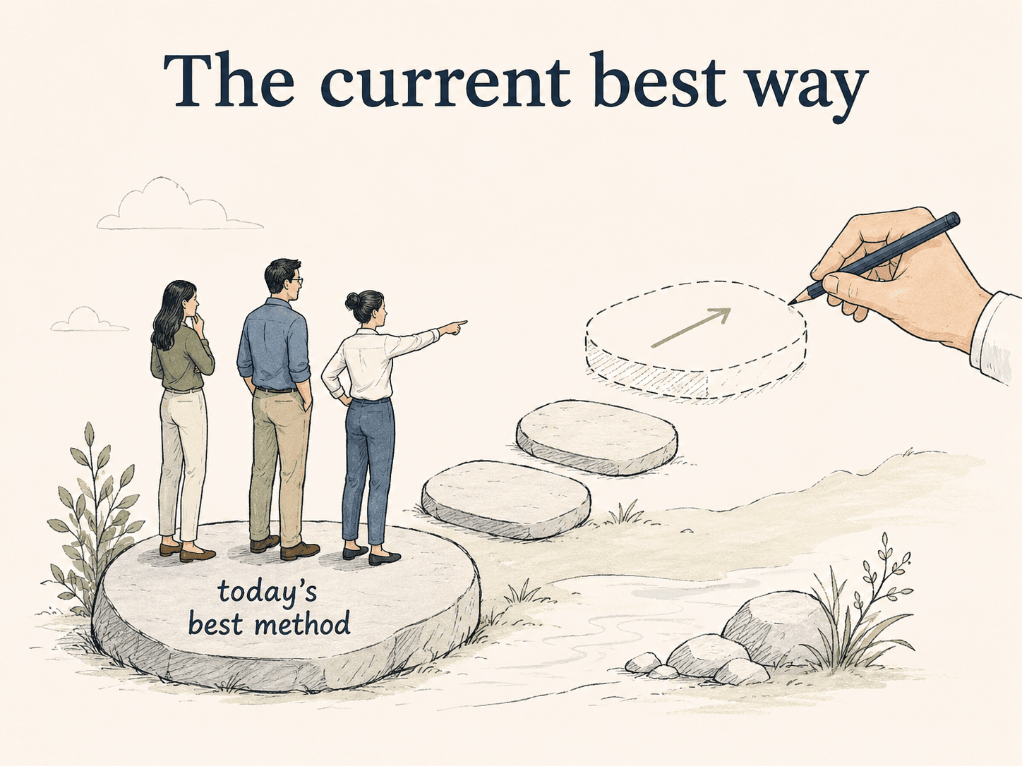 Illustration showing standard work as today's best method that moves forward when a process improves.